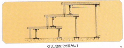 機(jī)房門口臺(tái)階處理方法