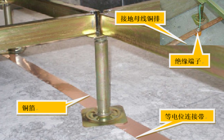 機(jī)房安裝全鋼防靜電地板還需要安裝銅帶嗎